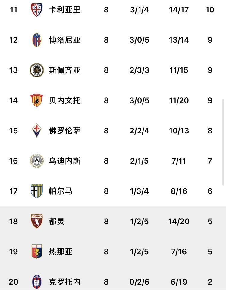 熊猫体育官方-热那亚遭遇惨败，积分榜跌至第十一