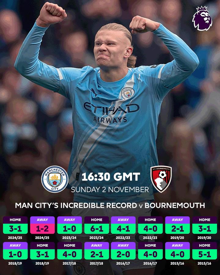 包含曼城主场击败博恩茅斯，稳定领先位置的词条