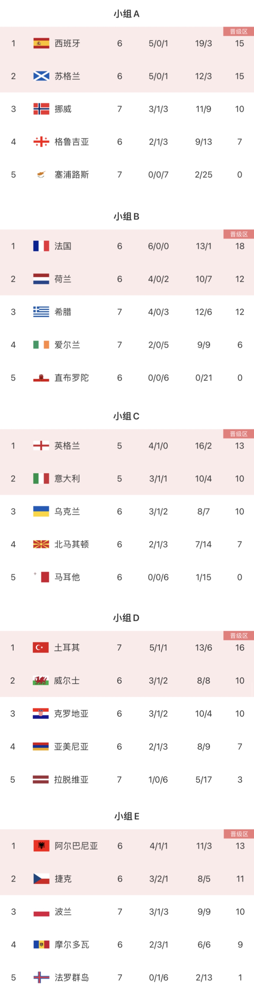 欧预赛:奥地利实现奇迹,逆袭晋级16强的简单介绍 欧预赛:奥地利实现奇迹,逆袭晋级16强的简单介绍